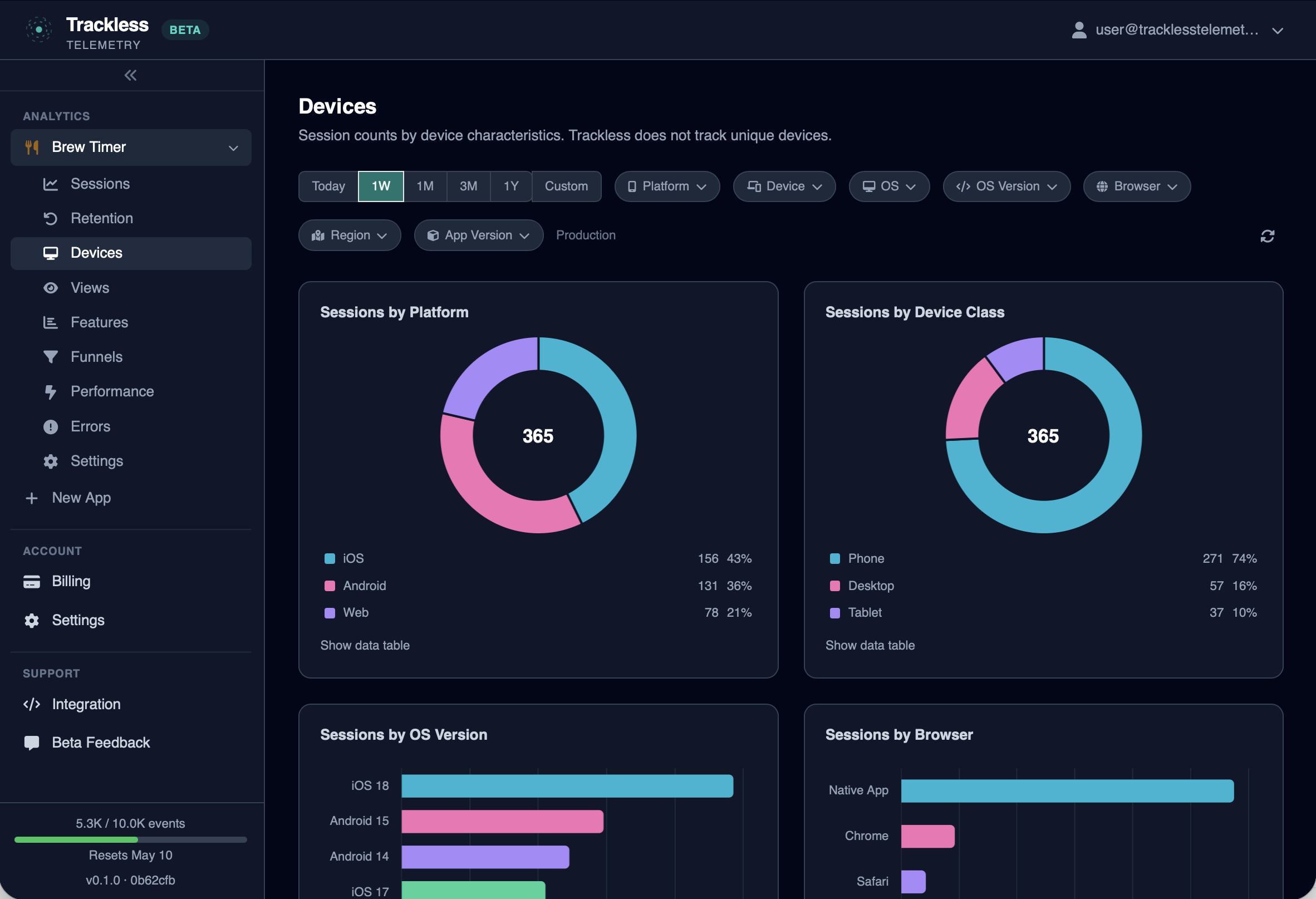 Trackless dashboard showing device analytics with platform, device class, OS version, and browser breakdowns