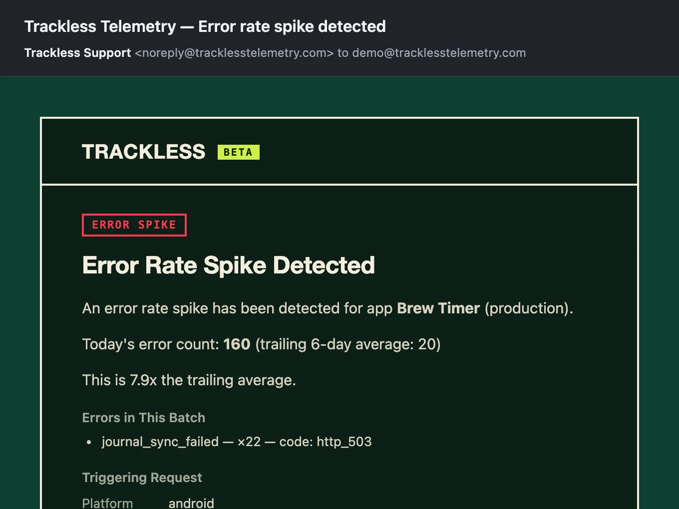 Error-spike alert email: today's error count against the trailing six-day average, the errors in the batch that tripped it, and the coarse context of that request — platform, OS version, app version.