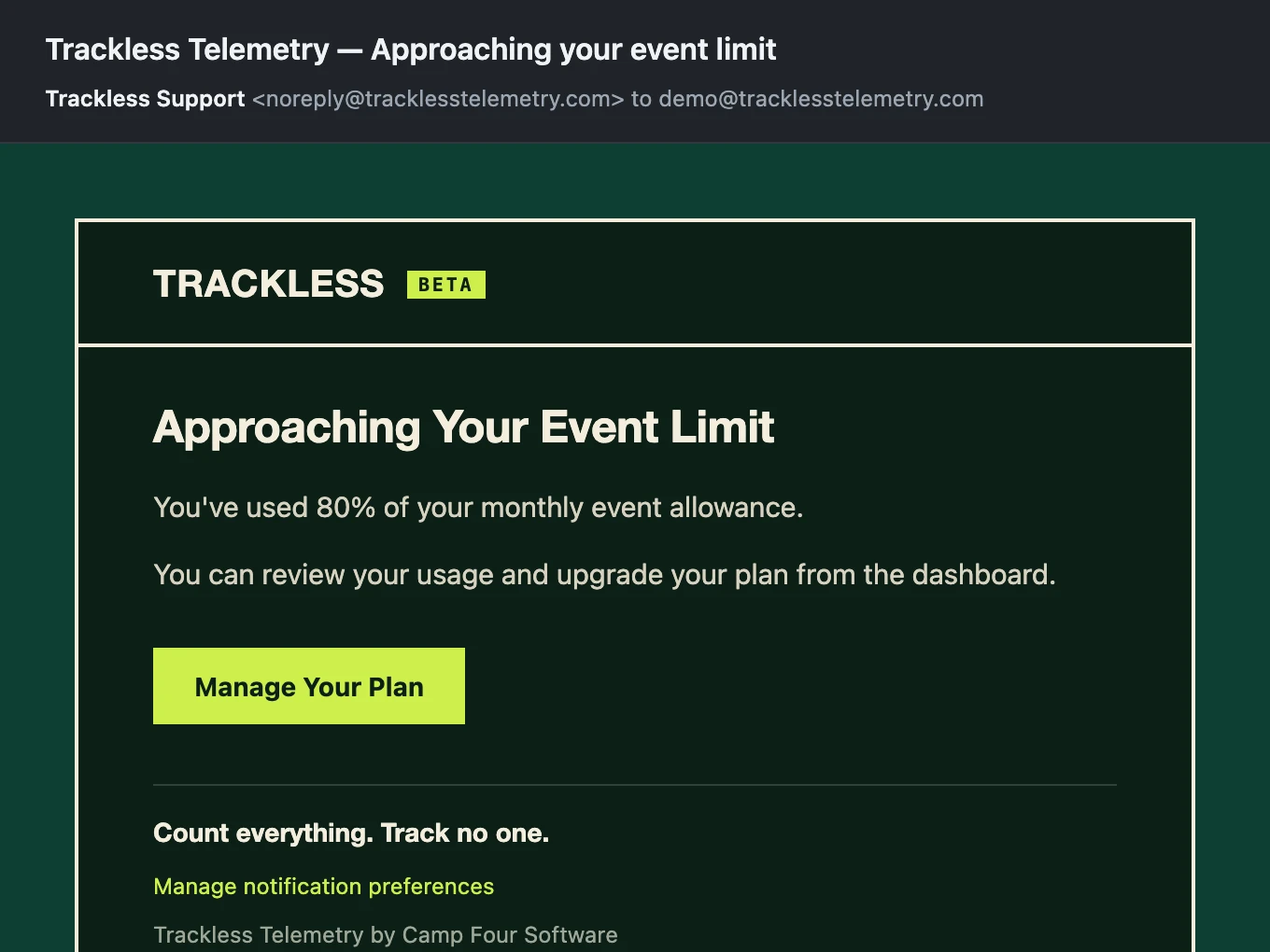 Usage alert email: 80% of the monthly event allowance used, with a link to manage the plan.
